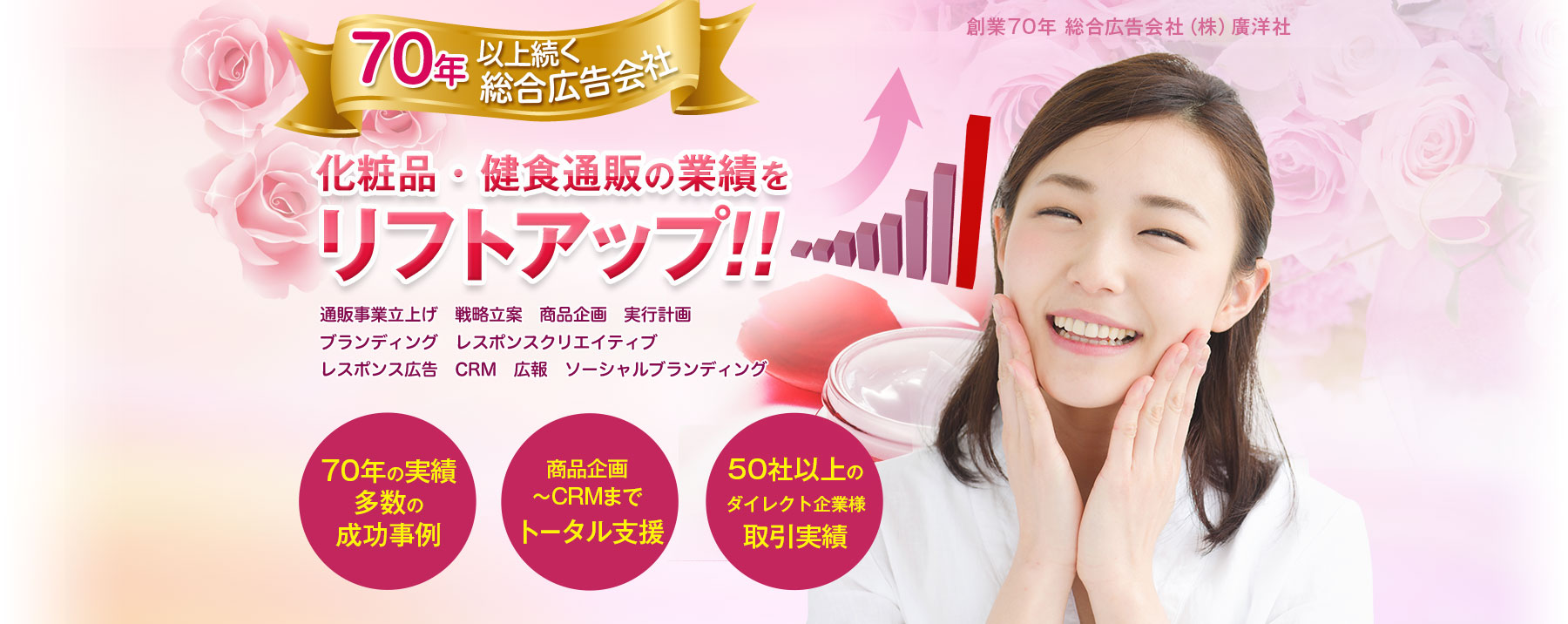 70年以上続く総合広告会社 廣洋社 化粧品 健康通販の業績をリフトアップ